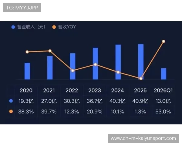 2026年足球联赛俱乐部市值变化引投资者关注，2019年足球俱乐部亏损